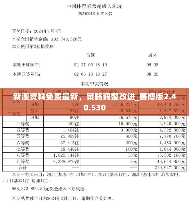 新澳天天开奖资料大全1052期警惕虚假宣传、全面解答与解释、前沿解答解释落实
